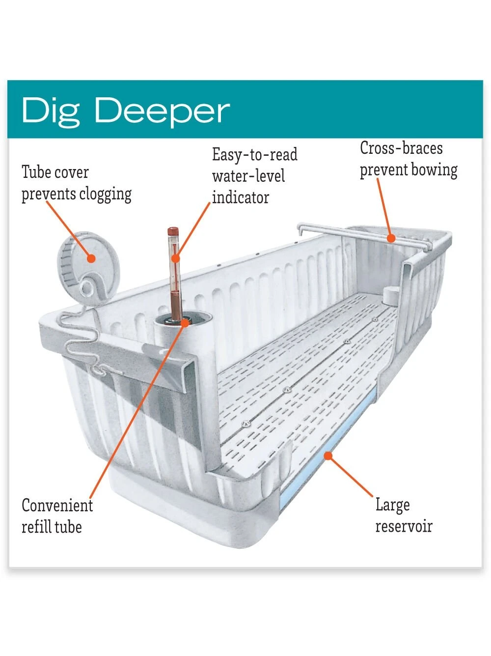 39" Self-Watering Window Box - Image 5